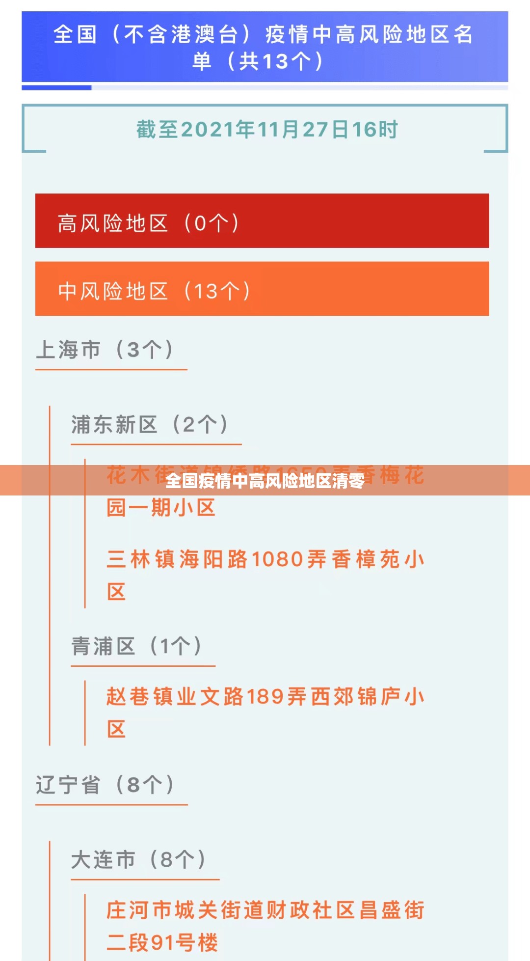 全国疫情中高风险地区清零/全国疫情中高风险地区清零最新消息