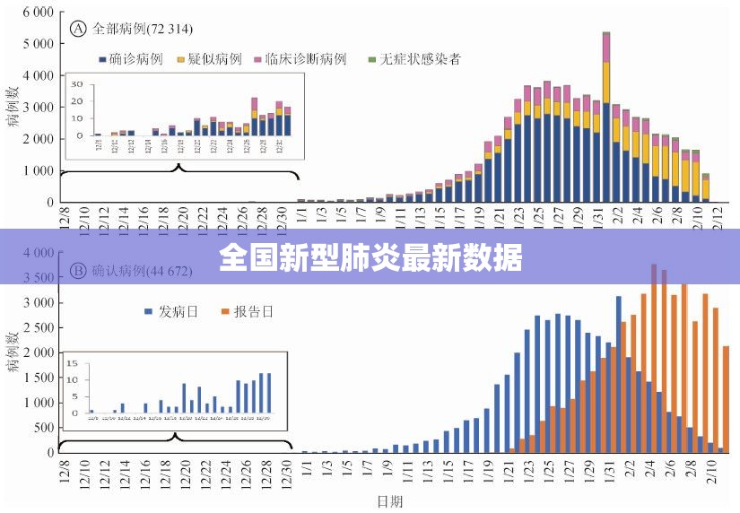【全国新型肺炎最新数据,全国新型病毒疫情】 【全国新型肺炎最新数据,全国新型病毒疫情】