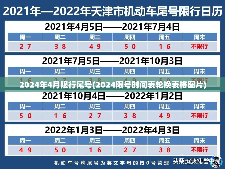2024年4月限行尾号(2024限号时间表轮换表格图片)