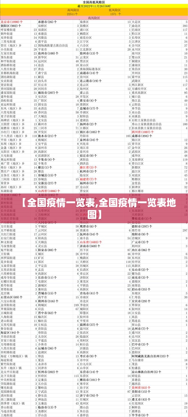 【全国疫情一览表,全国疫情一览表地图】 【全国疫情一览表,全国疫情一览表地图】