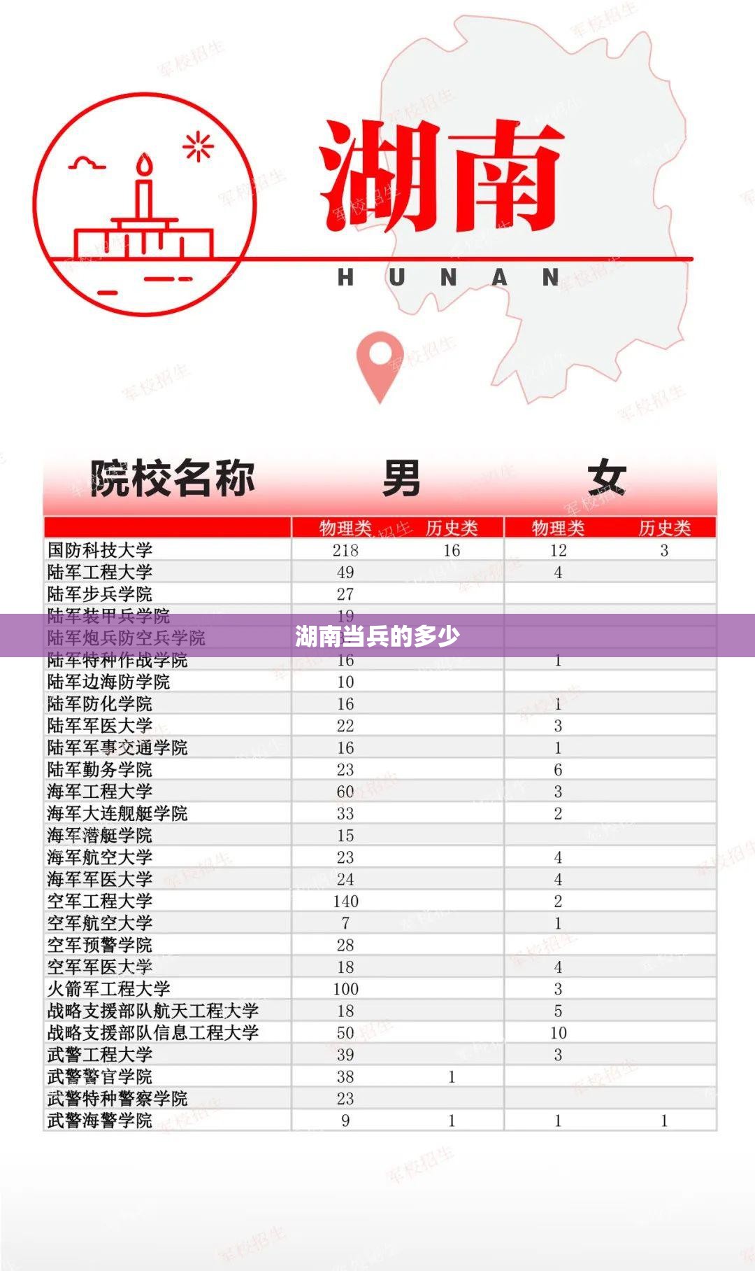 湖南当兵的多少/湖南当兵多少年可以转业安置工作 湖南当兵的多少/湖南当兵多少年可以转业安置工作