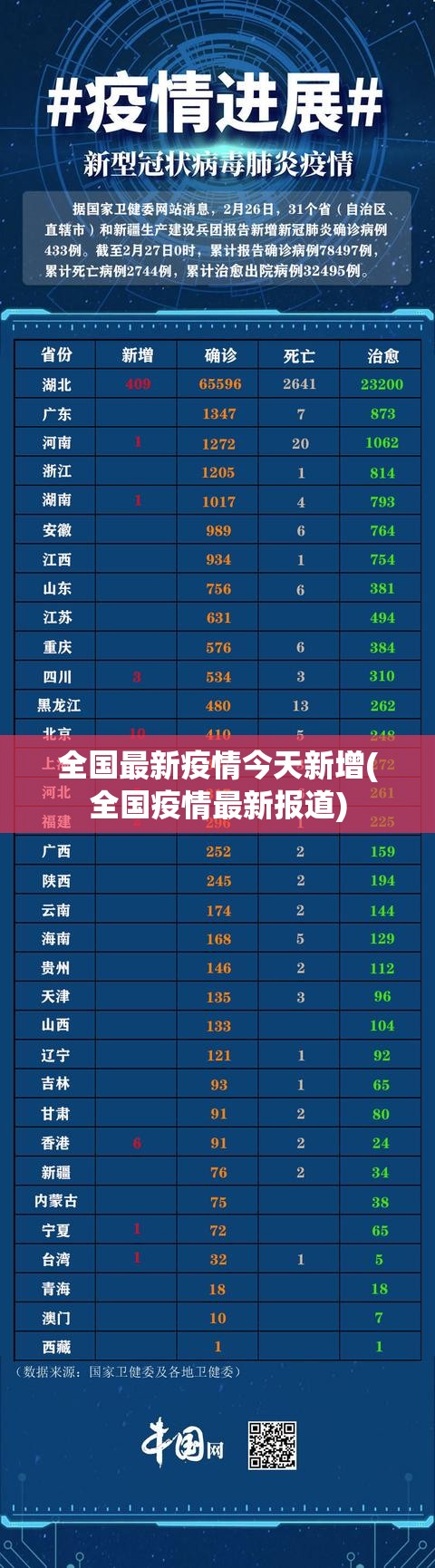 全国最新疫情今天新增(全国疫情最新报道) 全国最新疫情今天新增(全国疫情最新报道)