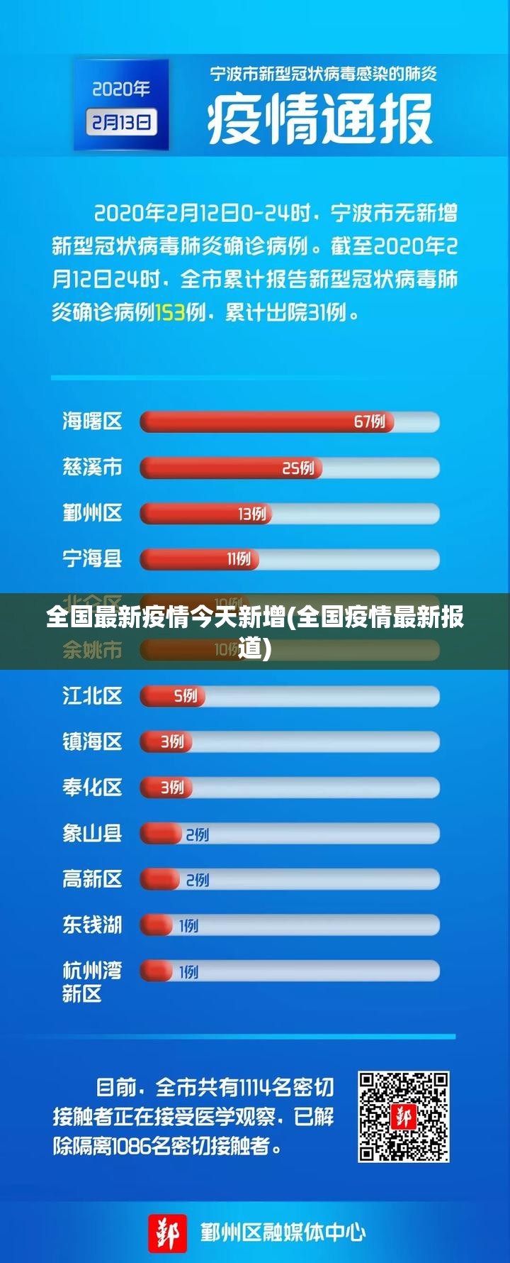 全国最新疫情今天新增(全国疫情最新报道) 全国最新疫情今天新增(全国疫情最新报道)