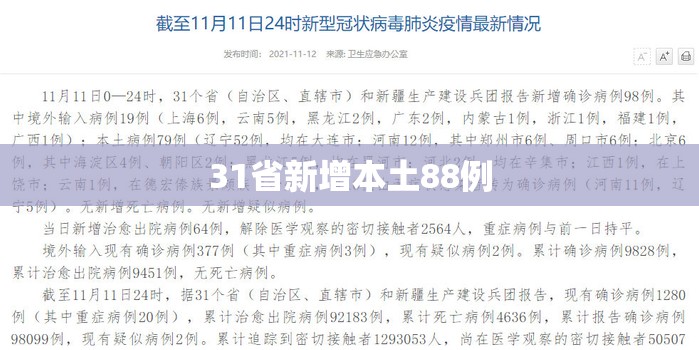 【31省新增本土88例,31省份新增本土623 1844】 【31省新增本土88例,31省份新增本土623 1844】