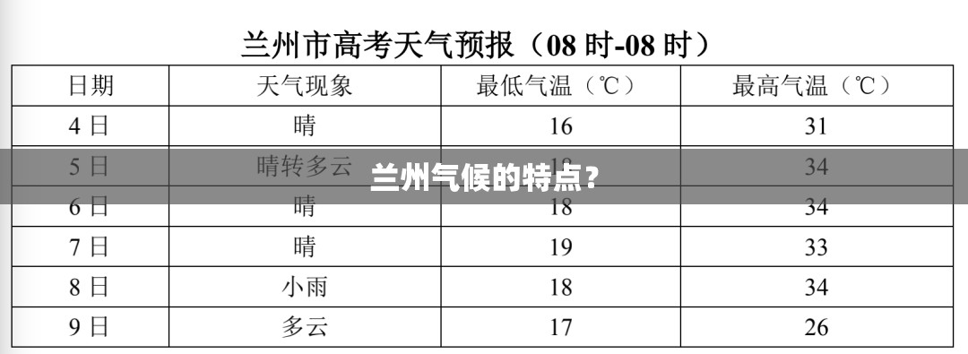 兰州气候的特点? 兰州气候的特点?