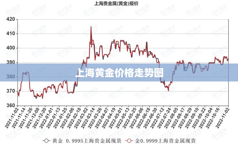 【上海黄金费用走势图,黄金费用 走势】 【上海黄金费用走势图,黄金费用 走势】