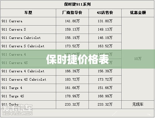 保时捷费用表(保时捷费用表2025最新) 保时捷费用表(保时捷费用表2025最新)