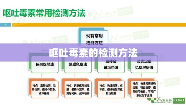 呕吐毒素的检测方法 呕吐毒素的检测方法