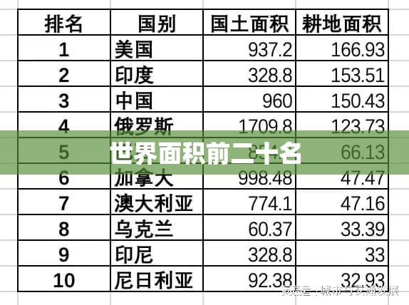 世界面积前二十名 世界面积前二十名