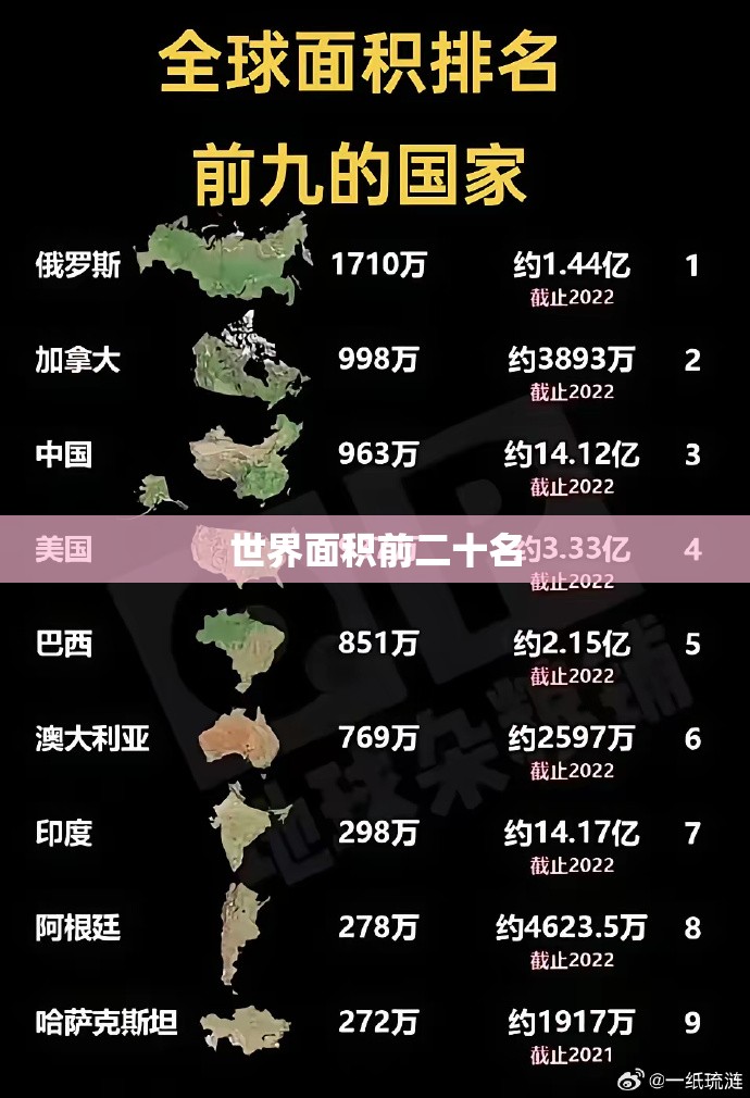 世界面积前二十名 世界面积前二十名