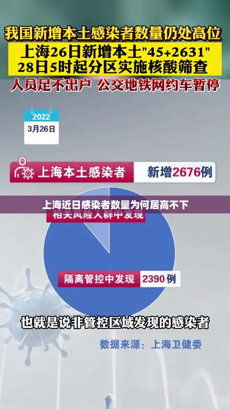 上海近日感染者数量为何居高不下/上海最近感染状况