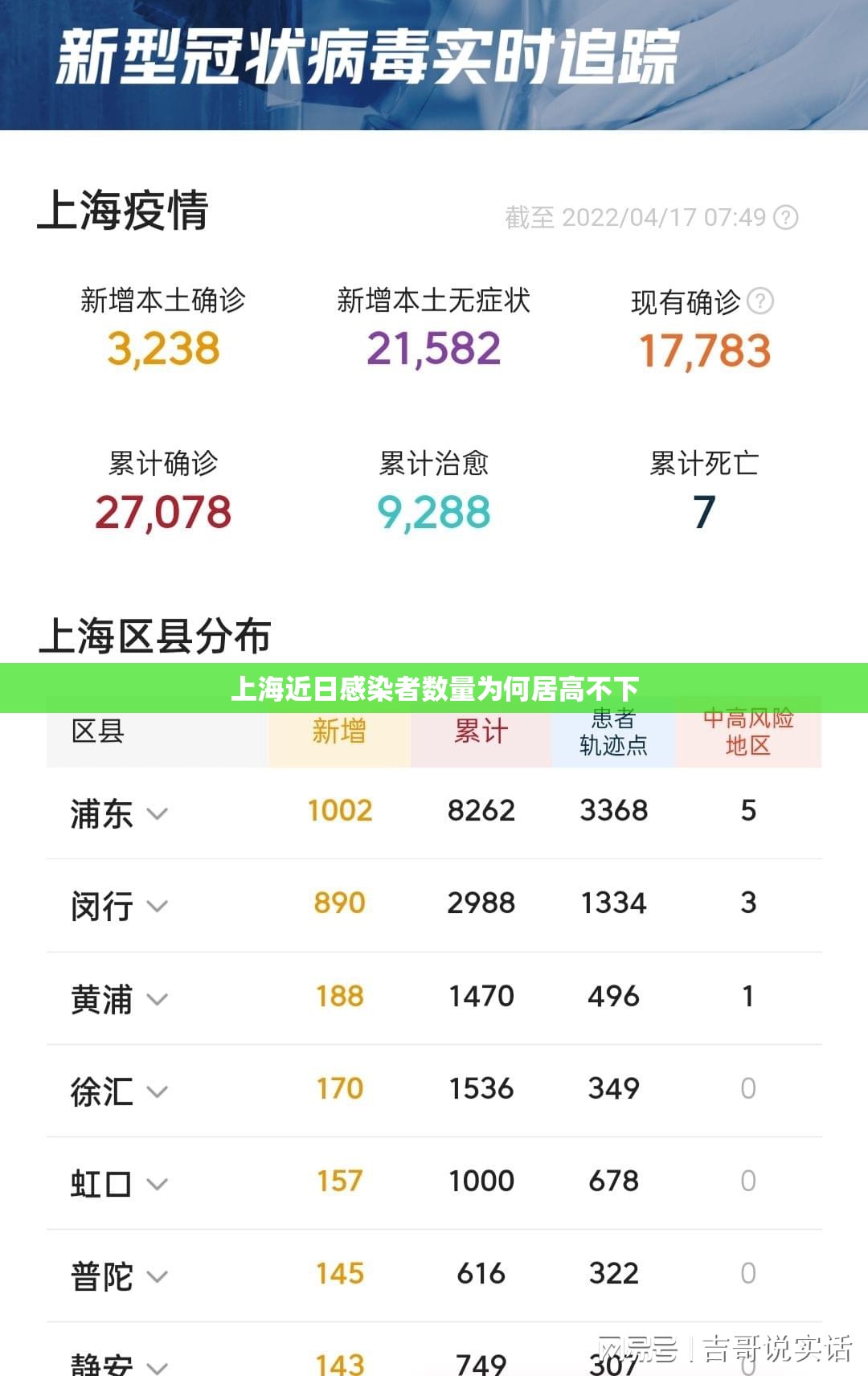 上海近日感染者数量为何居高不下/上海最近感染状况
