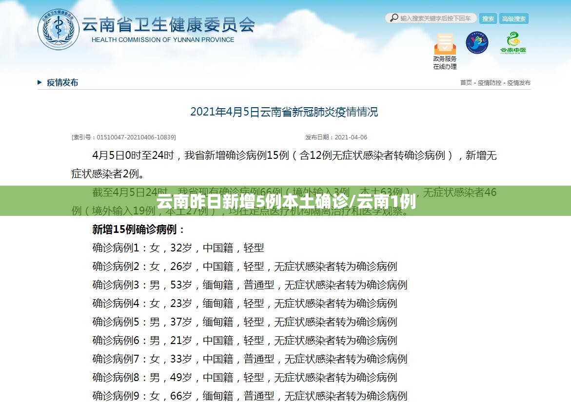 云南昨日新增5例本土确诊/云南1例 云南昨日新增5例本土确诊/云南1例