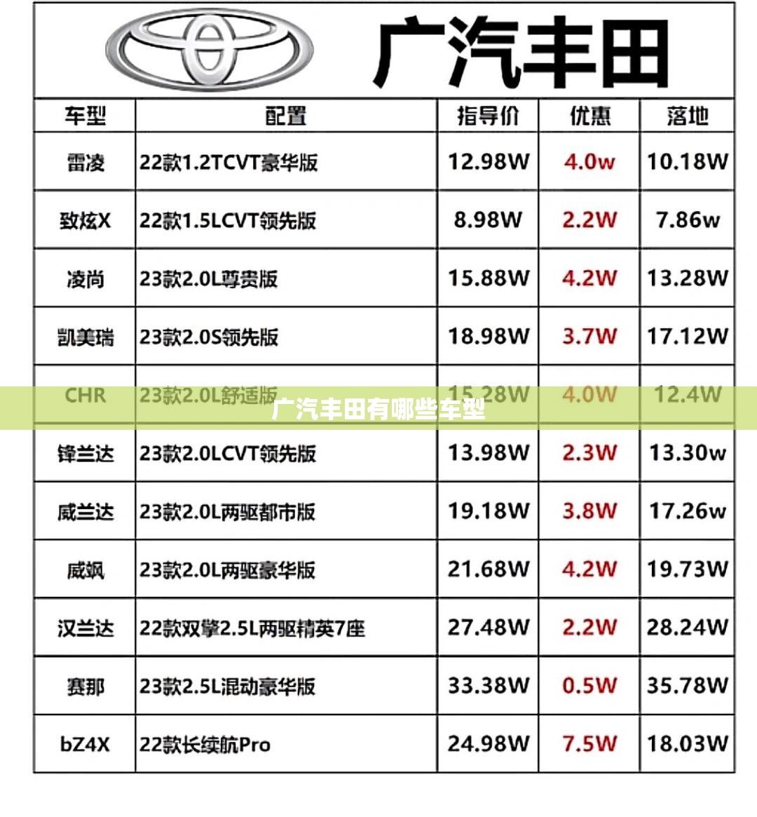 广汽丰田有哪些车型(广汽丰田有哪些车型品牌) 广汽丰田有哪些车型(广汽丰田有哪些车型品牌)