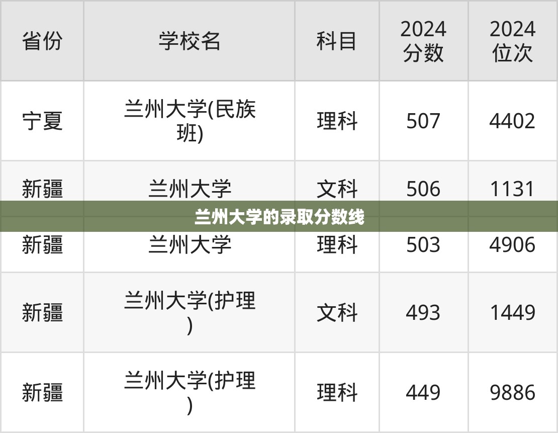 兰州大学的录取分数线(大学录取分数) 兰州大学的录取分数线(大学录取分数)