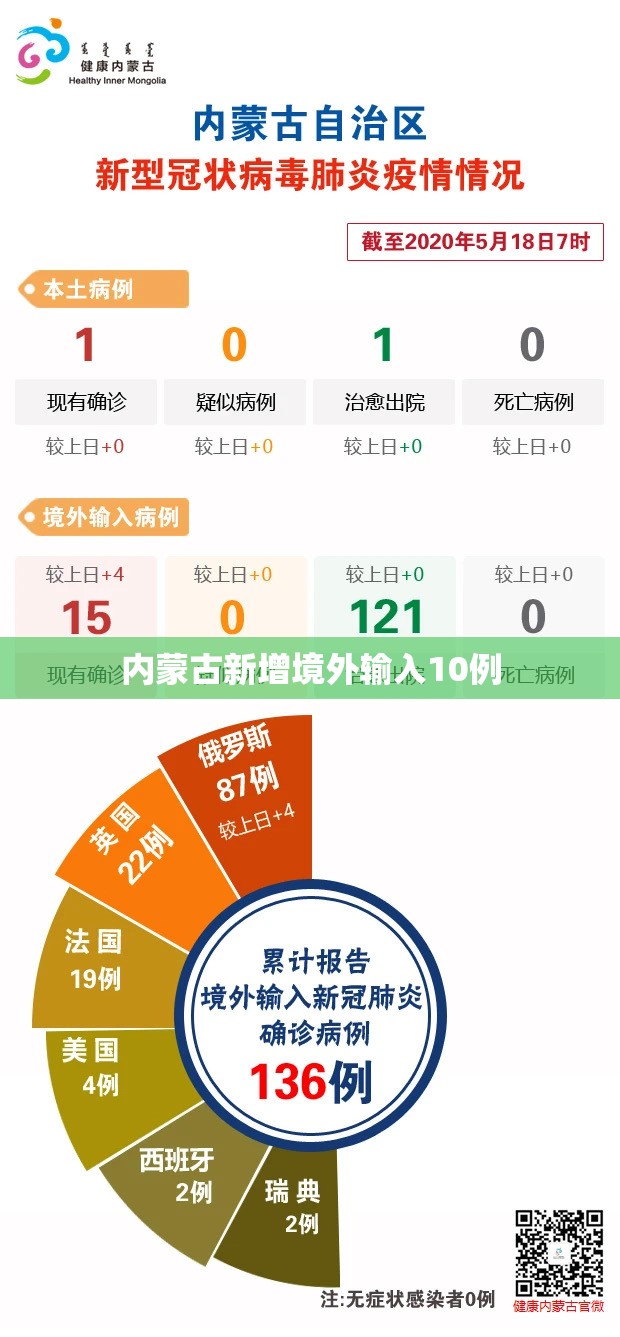内蒙古新增境外输入10例/仪征个人二手房网