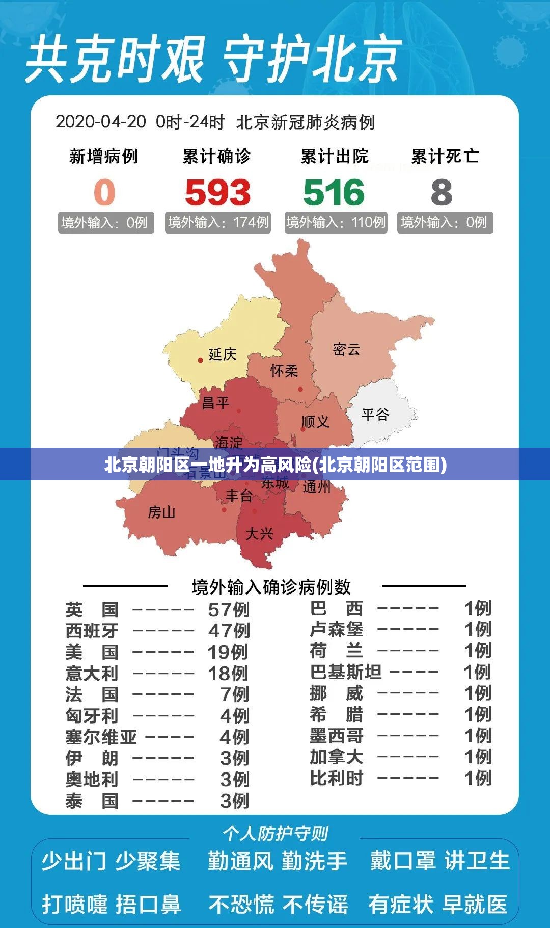 北京朝阳区一地升为高风险(北京朝阳区范围) 北京朝阳区一地升为高风险(北京朝阳区范围)