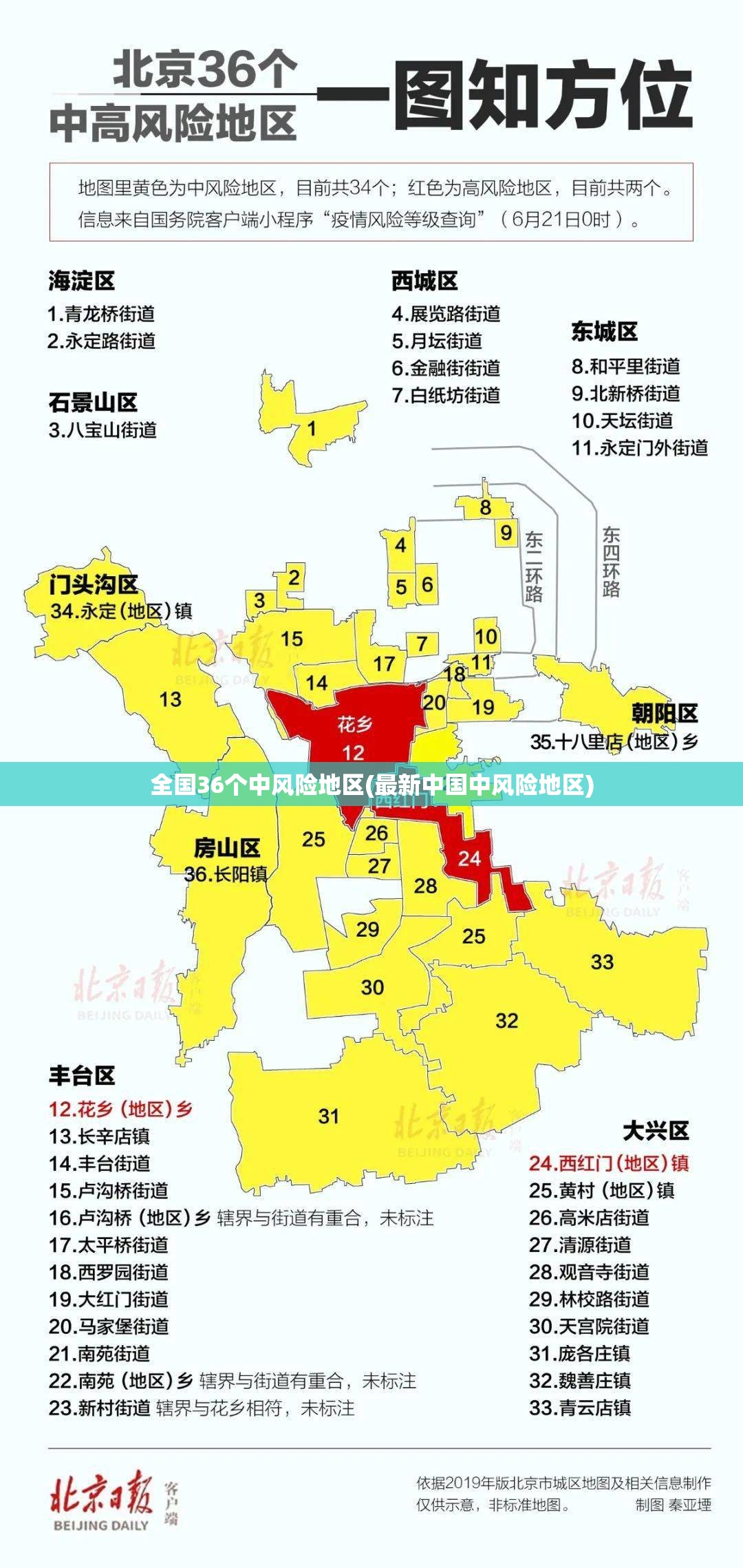 全国36个中风险地区(最新中国中风险地区) 全国36个中风险地区(最新中国中风险地区)