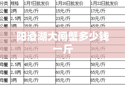 阳澄湖大闸蟹多少钱一斤 阳澄湖大闸蟹多少钱一斤