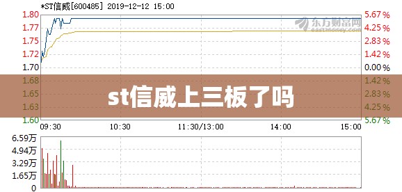 st信威上三板了吗