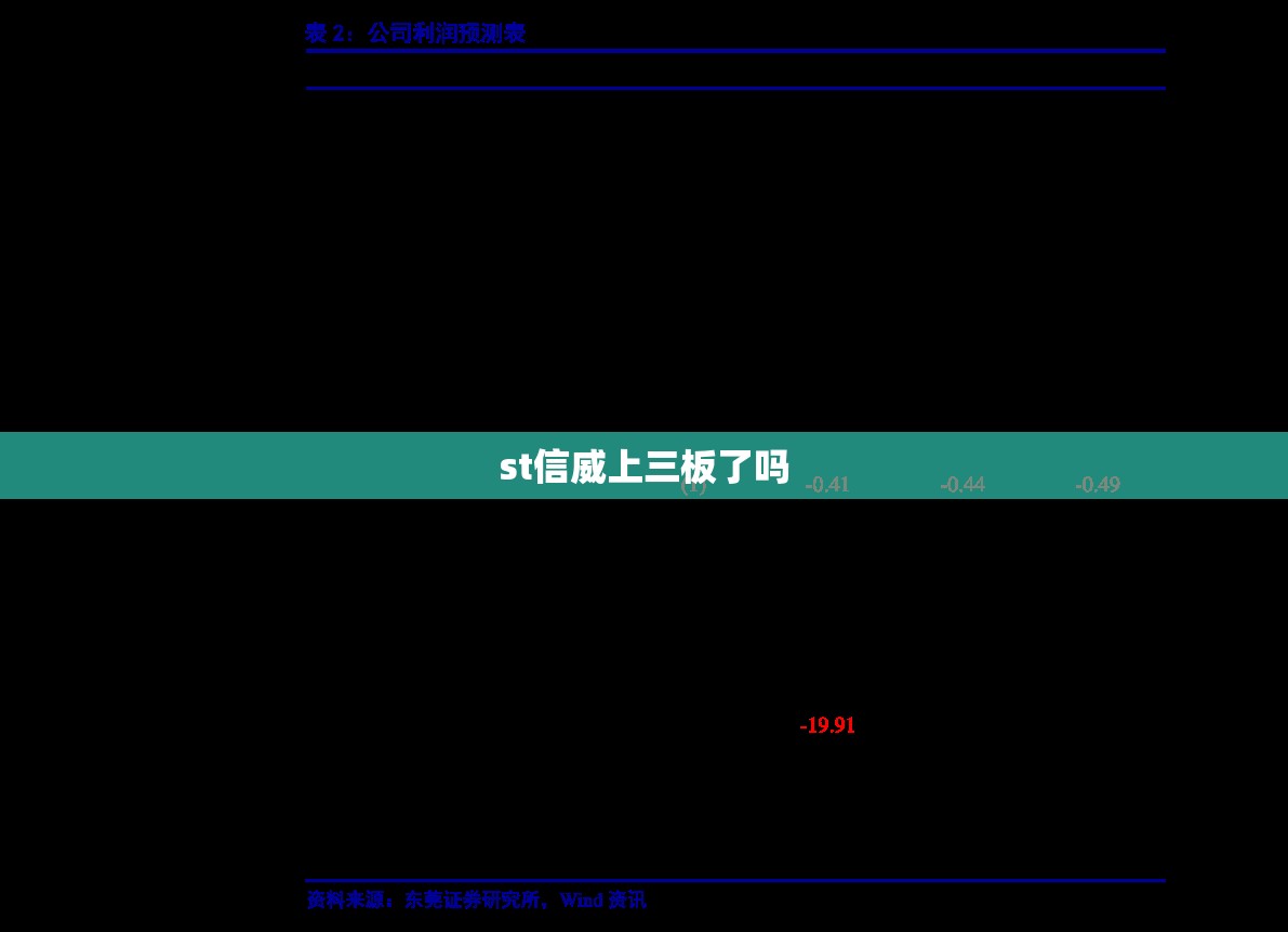 st信威上三板了吗