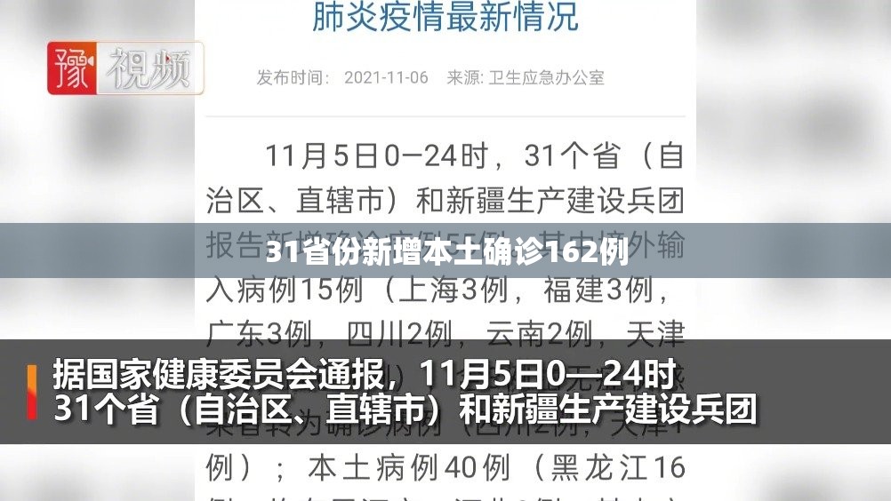 【31省份新增本土确诊162例,31省区市新增本土确诊87例】 【31省份新增本土确诊162例,31省区市新增本土确诊87例】