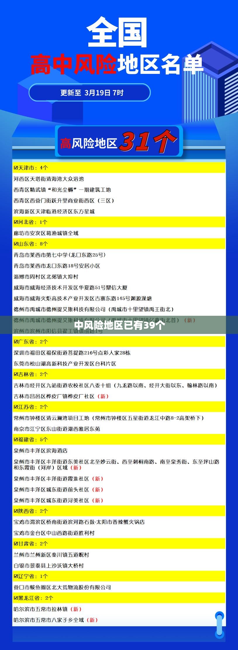 中风险地区已有39个/中风险是好事还是坏事 中风险地区已有39个/中风险是好事还是坏事
