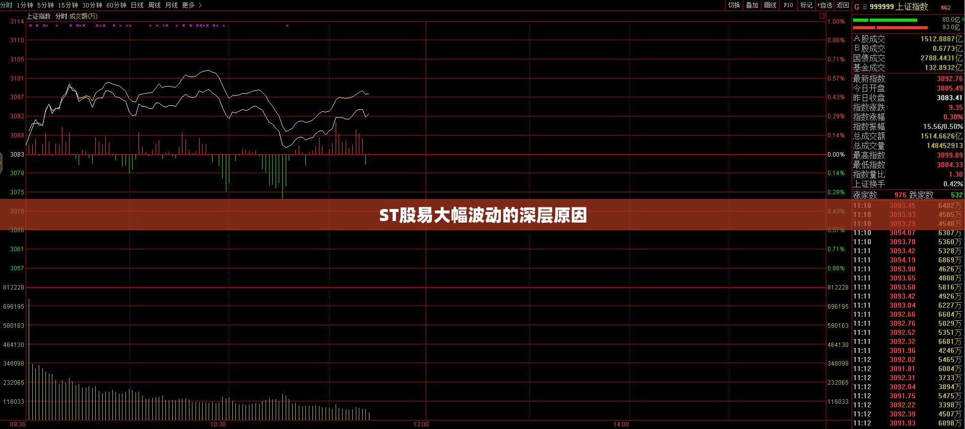 ST股易大幅波动的深层原因