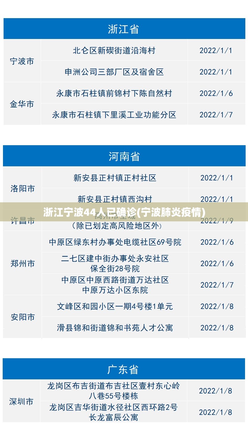 浙江宁波44人已确诊(宁波肺炎疫情)
