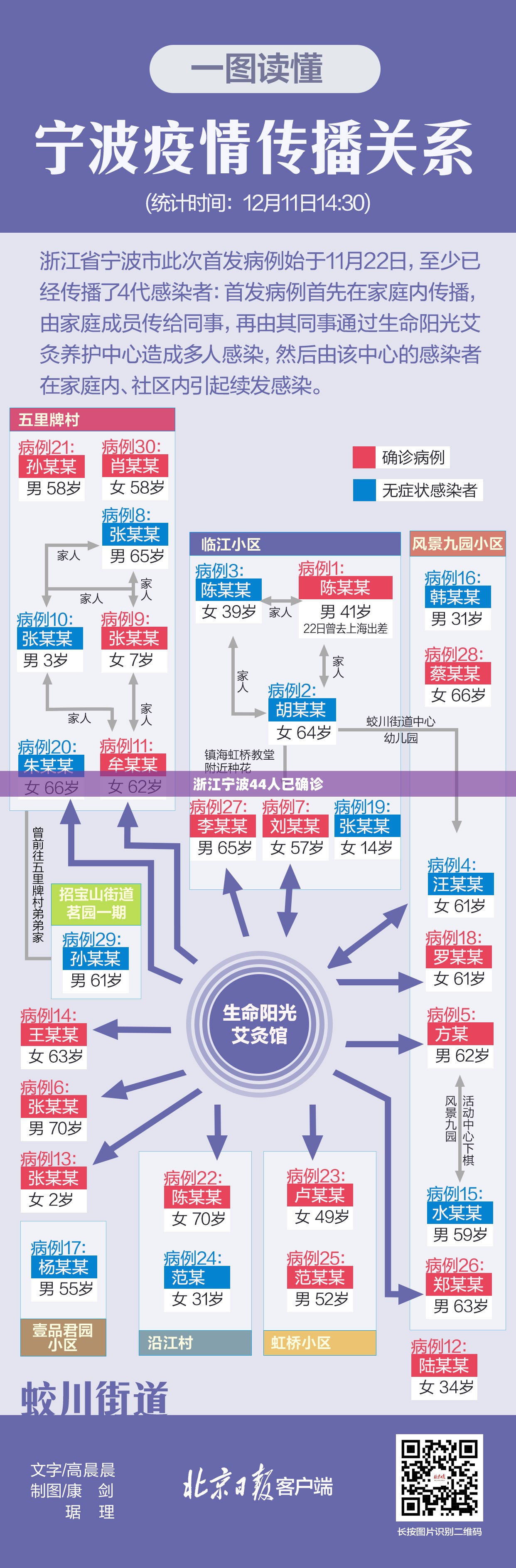 浙江宁波44人已确诊(宁波肺炎疫情)
