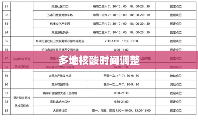 多地核酸时间调整/2021年核酸检测 多地核酸时间调整/2021年核酸检测