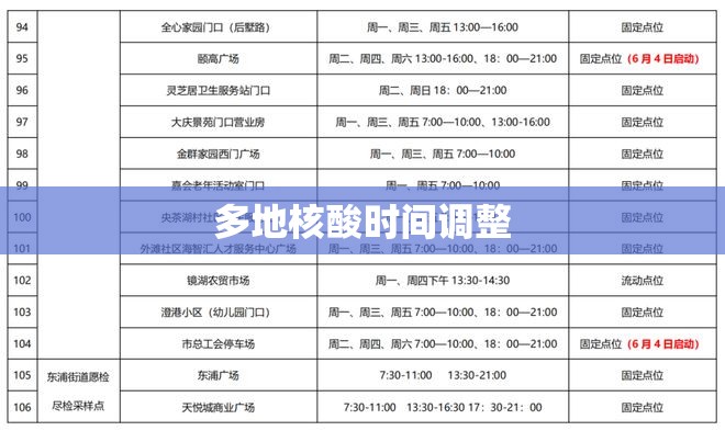多地核酸时间调整/2021年核酸检测 多地核酸时间调整/2021年核酸检测