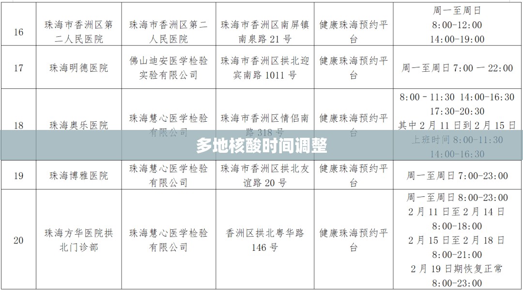 多地核酸时间调整/2021年核酸检测 多地核酸时间调整/2021年核酸检测