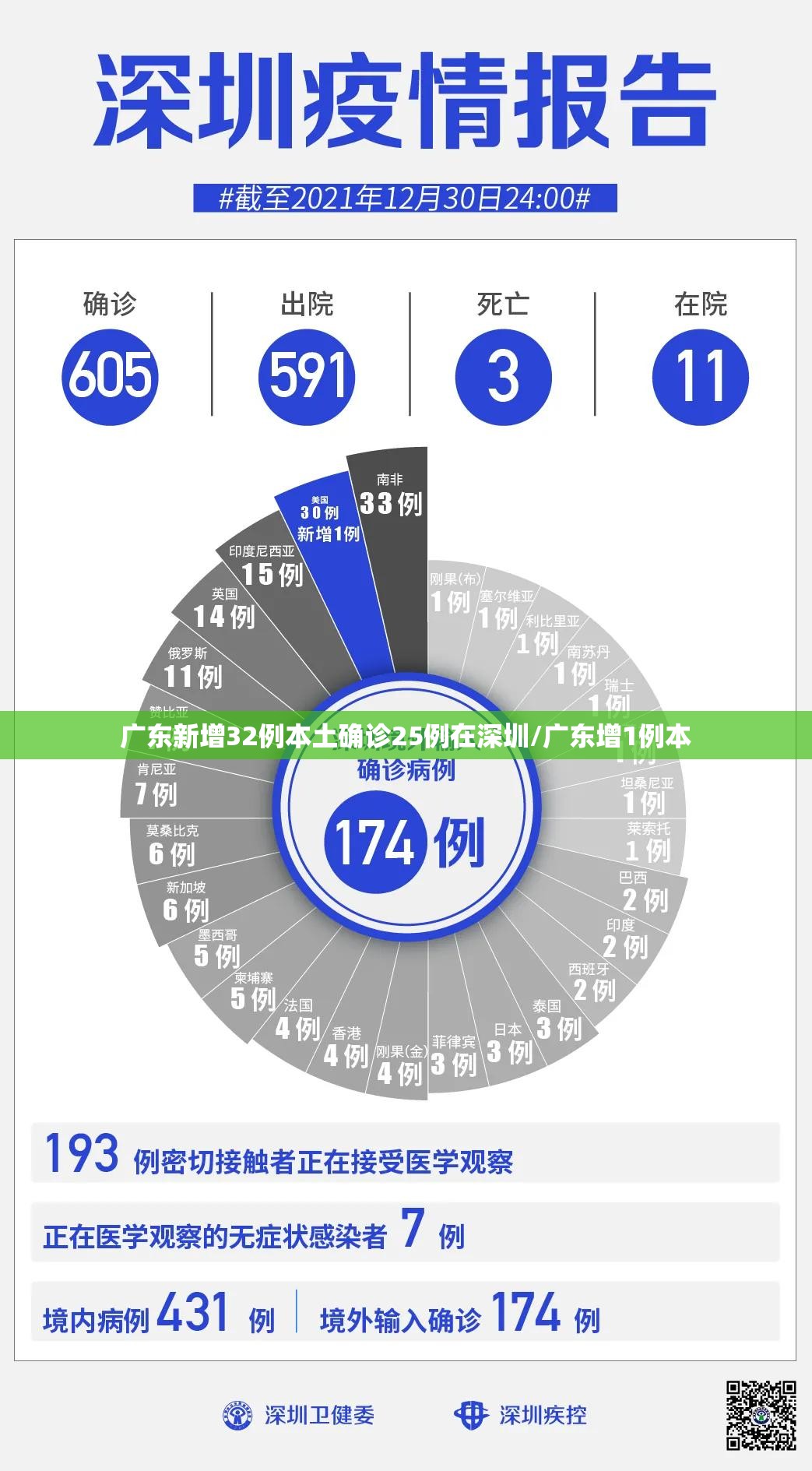 广东新增32例本土确诊25例在深圳/广东增1例本 广东新增32例本土确诊25例在深圳/广东增1例本