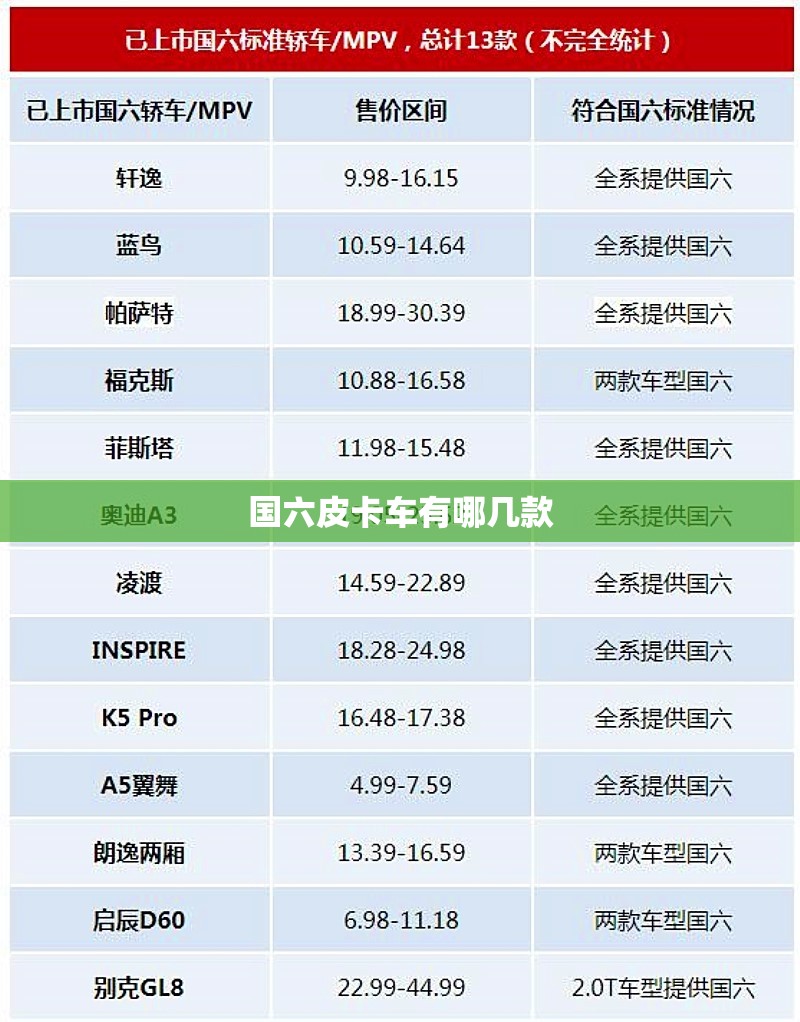 国六皮卡车有哪几款 国六皮卡车有哪几款
