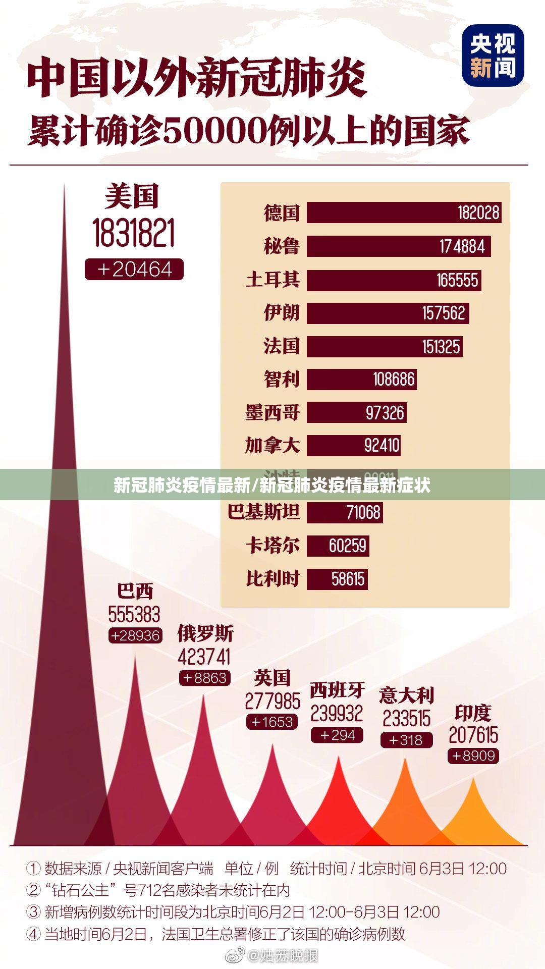 新冠肺炎疫情最新/新冠肺炎疫情最新症状 新冠肺炎疫情最新/新冠肺炎疫情最新症状