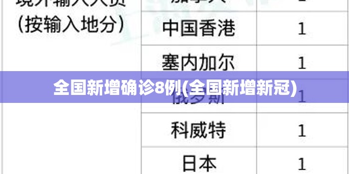全国新增确诊8例(全国新增新冠) 全国新增确诊8例(全国新增新冠)