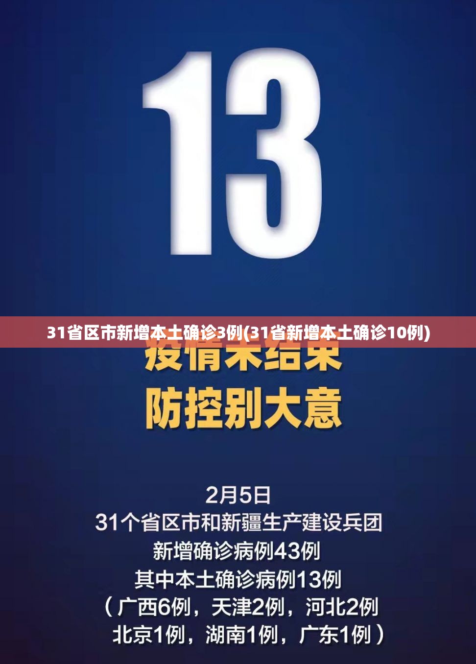 31省区市新增本土确诊3例(31省新增本土确诊10例) 31省区市新增本土确诊3例(31省新增本土确诊10例)