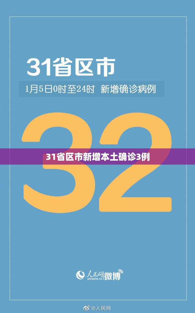 31省区市新增本土确诊3例(31省新增本土确诊10例) 31省区市新增本土确诊3例(31省新增本土确诊10例)
