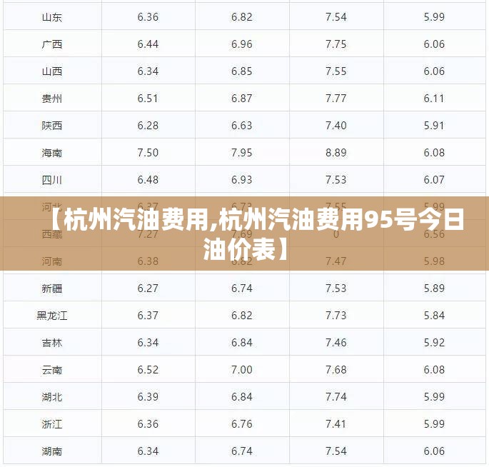 【杭州汽油费用,杭州汽油费用95号今日油价表】