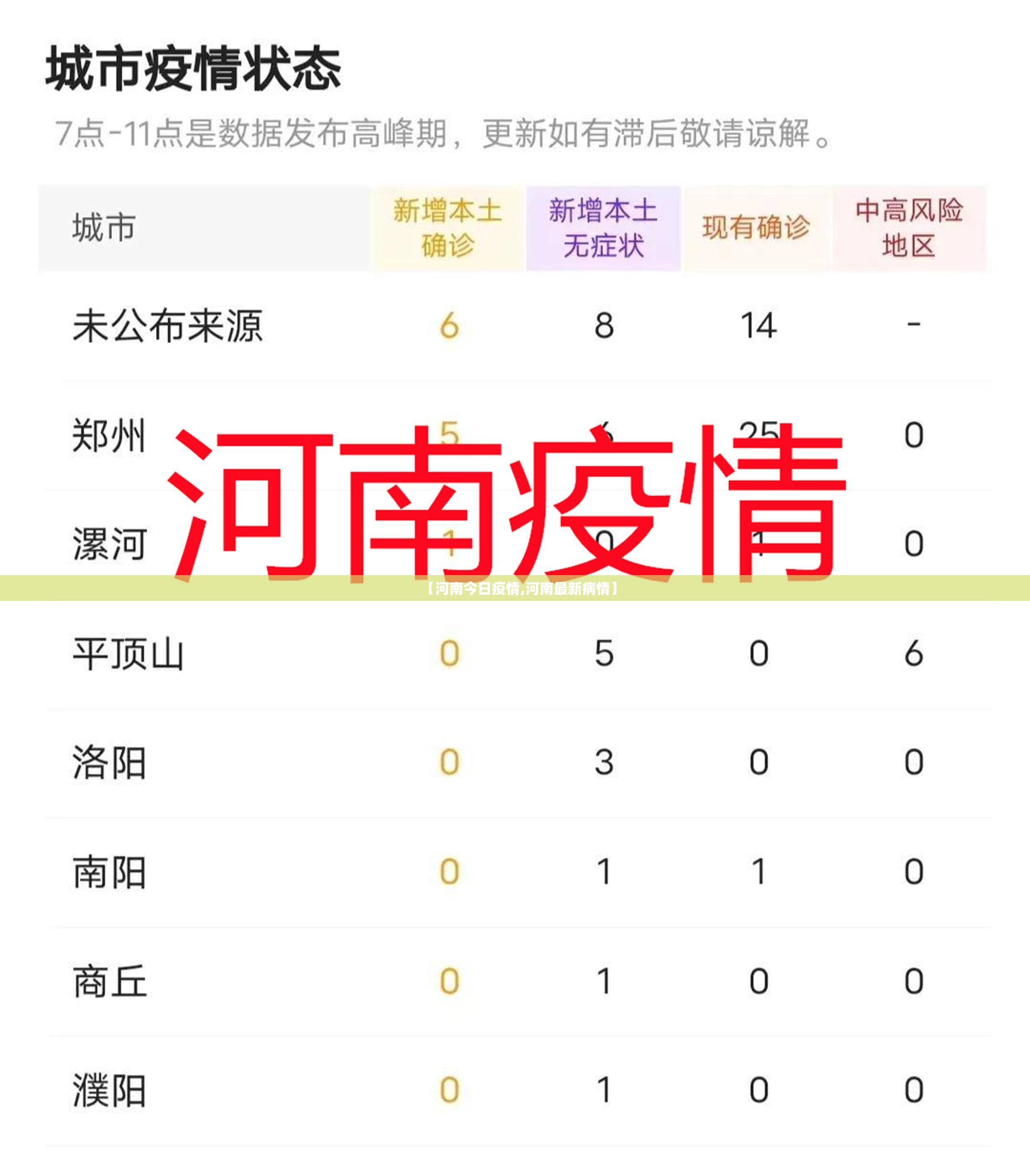 【河南今日疫情,河南最新病情】 【河南今日疫情,河南最新病情】