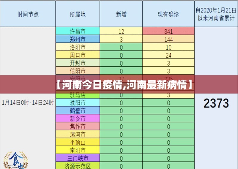 【河南今日疫情,河南最新病情】 【河南今日疫情,河南最新病情】