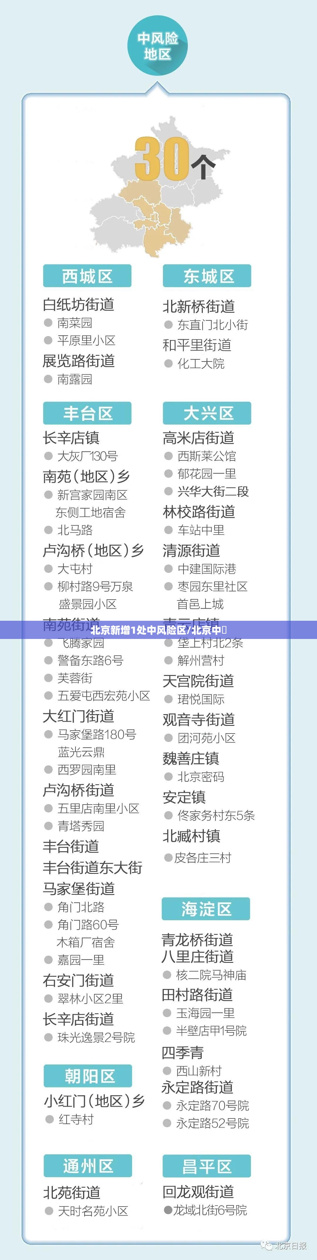 北京新增1处中风险区/北京中學 北京新增1处中风险区/北京中學