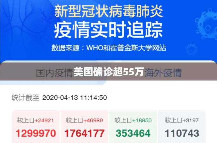 美国确诊超55万(美国新冠病毒确诊总人数) 美国确诊超55万(美国新冠病毒确诊总人数)