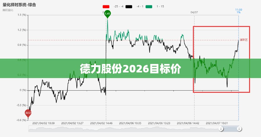 德力股份2026目标价 德力股份2026目标价