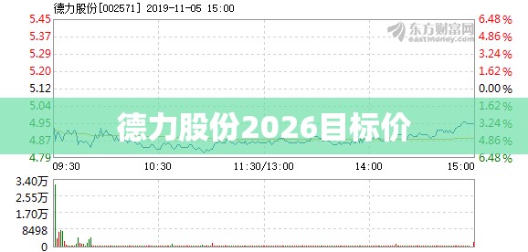 德力股份2026目标价 德力股份2026目标价