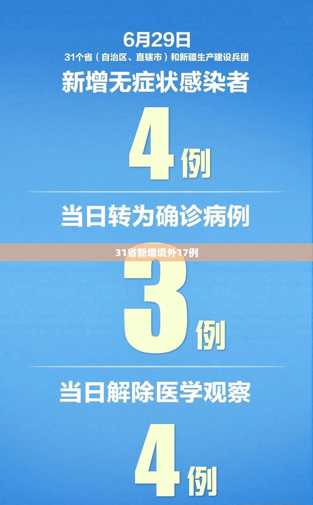 31省新增境外17例(31省份新增境外输入确诊病例) 31省新增境外17例(31省份新增境外输入确诊病例)