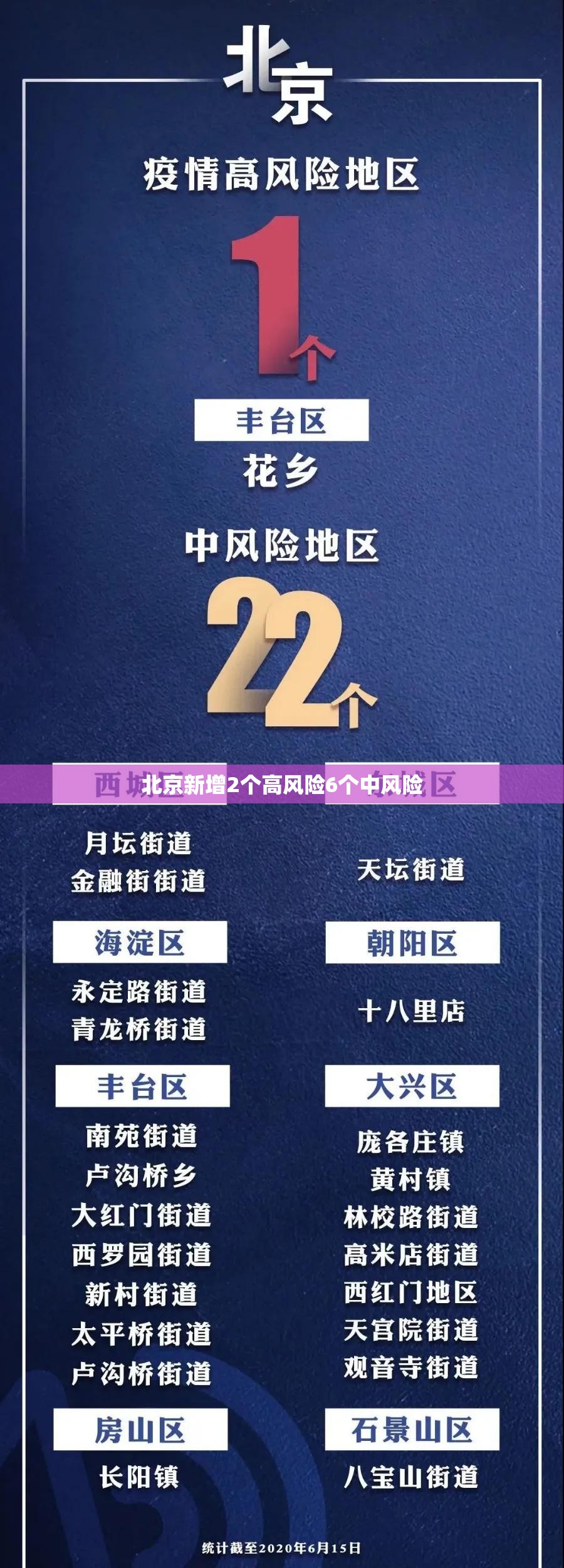 北京新增2个高风险6个中风险(北京有多少个高中) 北京新增2个高风险6个中风险(北京有多少个高中)