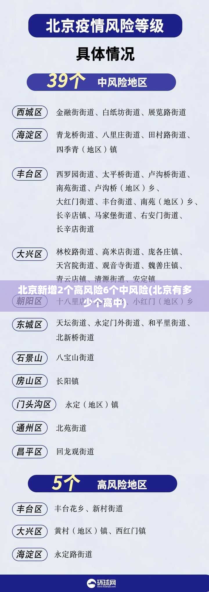 北京新增2个高风险6个中风险(北京有多少个高中) 北京新增2个高风险6个中风险(北京有多少个高中)