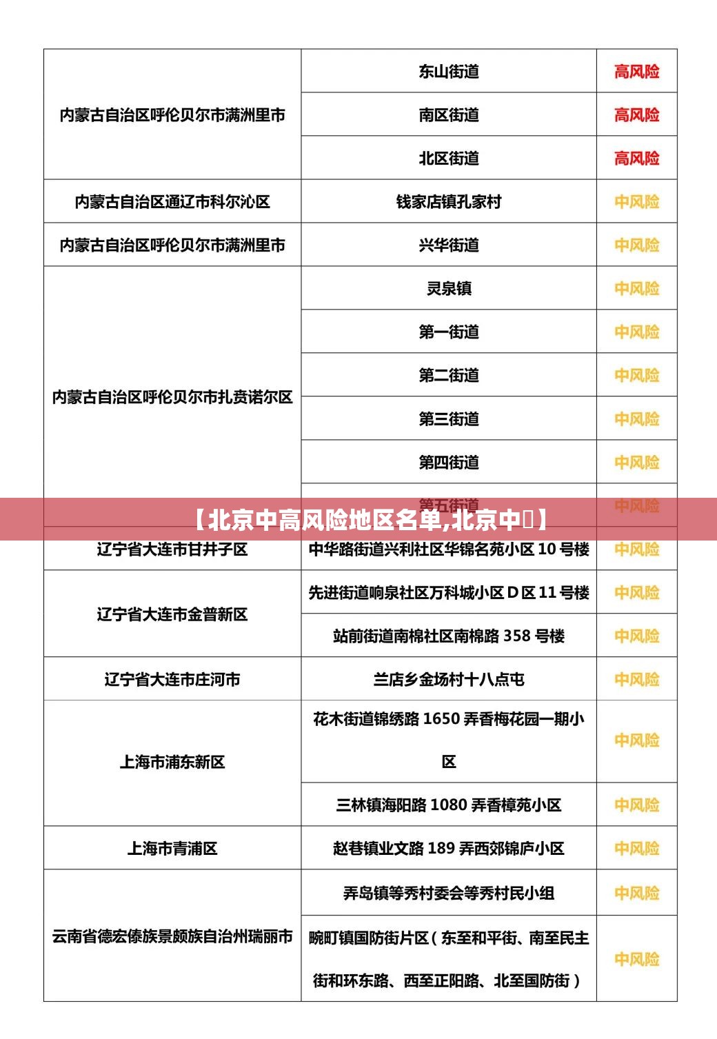 【北京中高风险地区名单,北京中學】 【北京中高风险地区名单,北京中學】